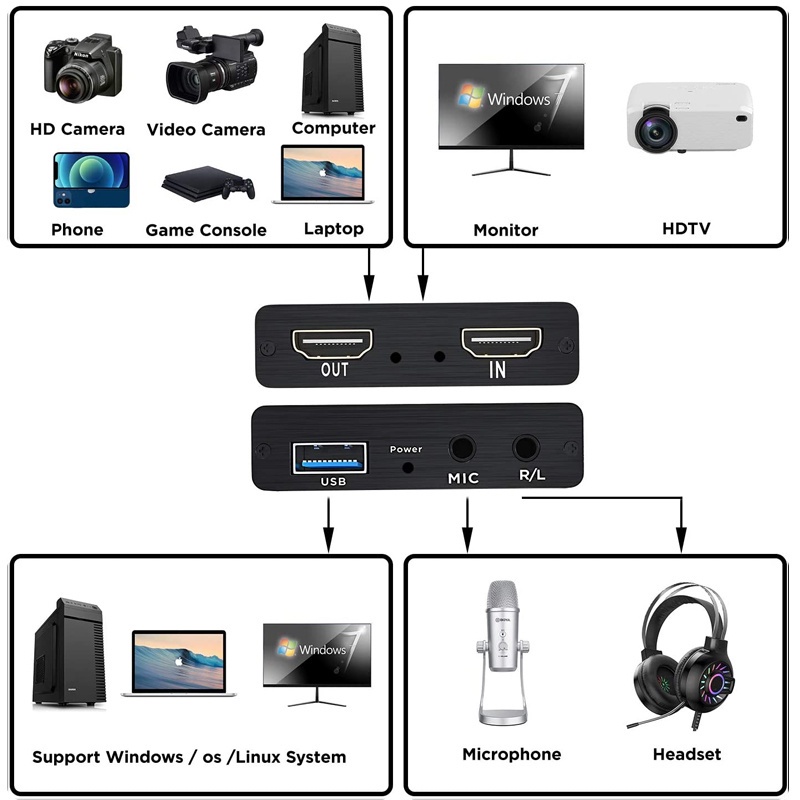 Thẻ Ghi Hình Video HDMI 4K 1080p USB 2.0 Hỗ Trợ Live Stream Chất Lượng Cao