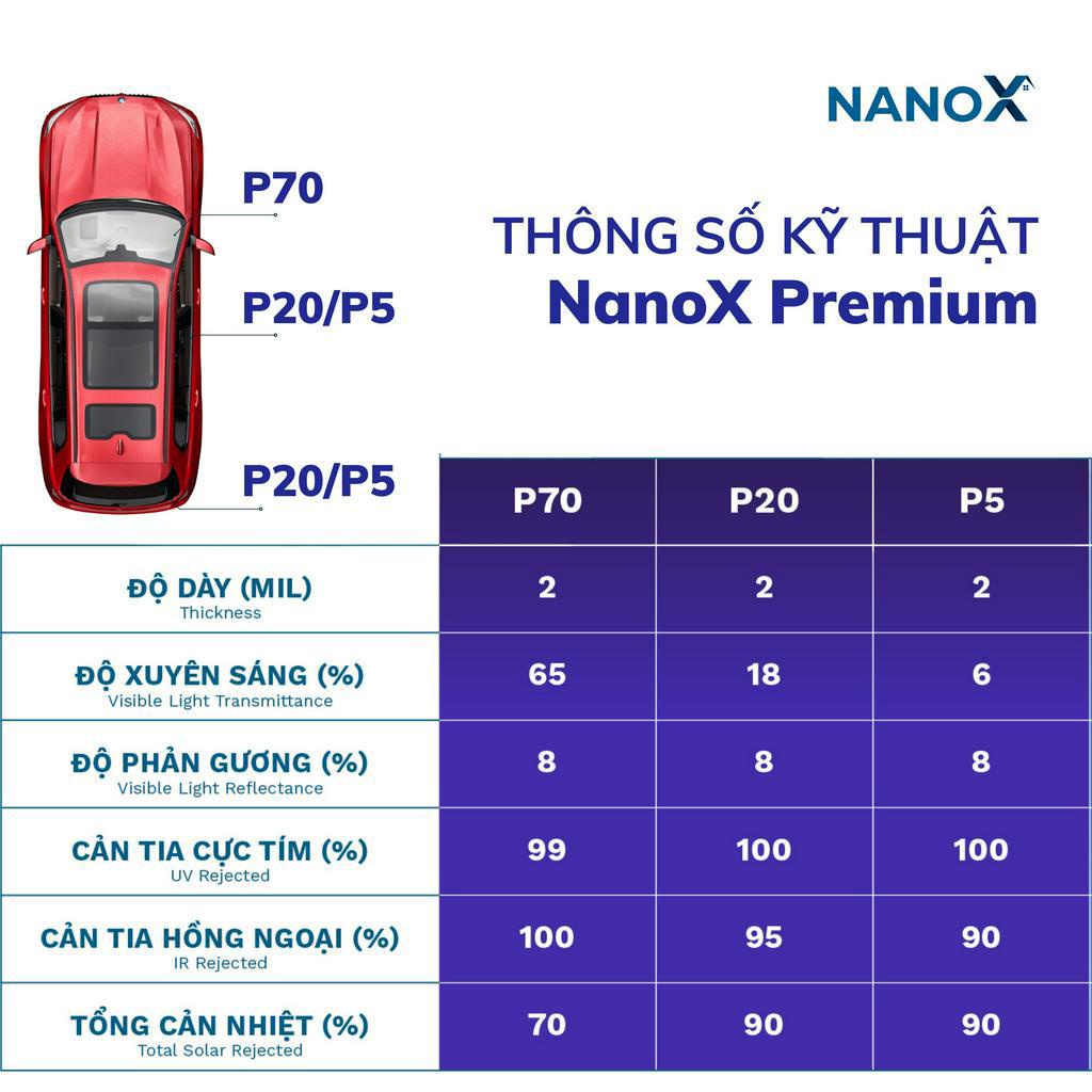 Phim cách nhiệt ô tô 7 chỗ siêu chống nóng dán kính trọn gói cả xe cao cấp NanoX