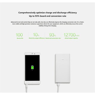 Sạc dự phòng 20000mAh cho điện thoại iPhone