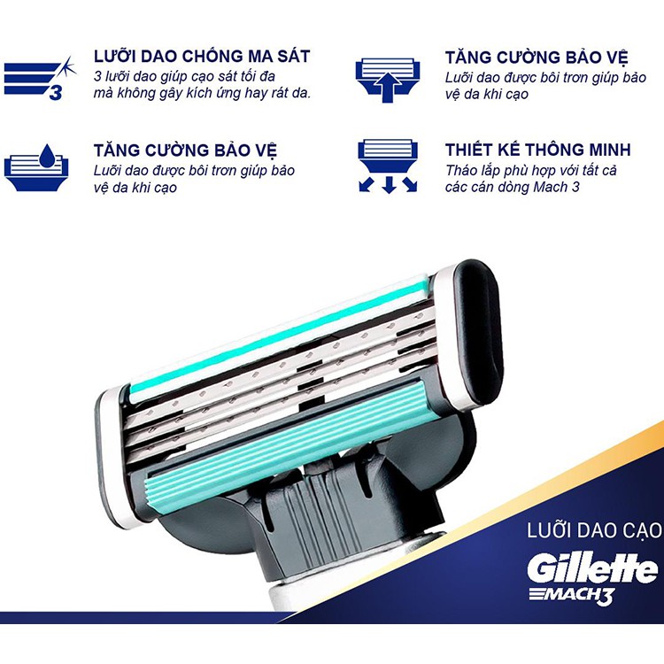 Hộp Lưỡi dao cạo râu Gillette Mach 3 Turbo vỉ 4 cái - mach3 3 lưỡi cao cấp