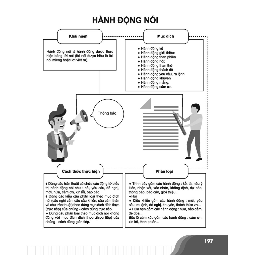 Sách - Bí quyết chinh phục điểm cao Ngữ văn 8 - Tái bản lần 1 - Tham khảo lớp 8 - Siêu tiết kiệm - Chính hãng CCbook