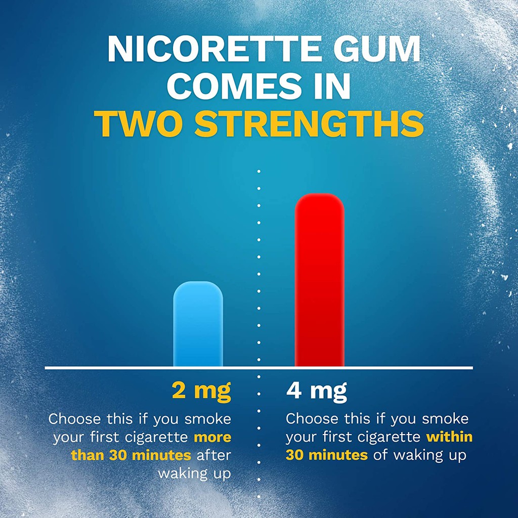 [DATE 2/2024] Nicorette 4MG / 2MG Nicotine Gum to Help Quit Smoking White Ice Mint 20 MIẾNG