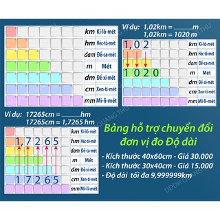 [Đồ dùng dạy học] Bảng hỗ trợ chuyển đổi đơn vị đo
