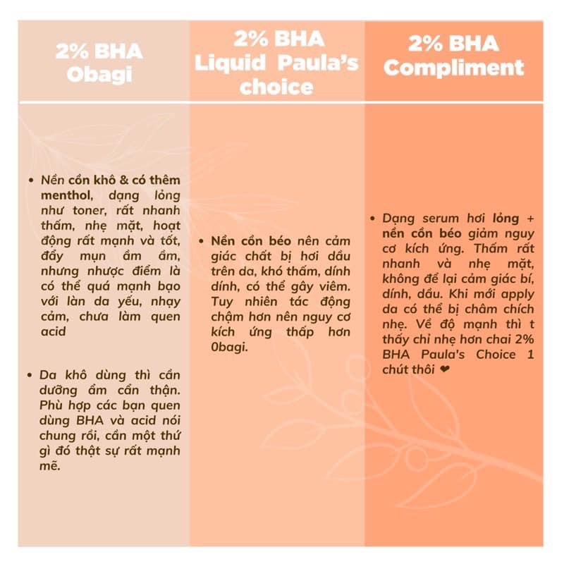 Serum Compliment 2% BHA Salicylic Acid Hyaluronic Acid B5 5% Vitamin C 20% Làm Sạch Da, Giảm Mụn Trắng Da Căng Bóng 27ml