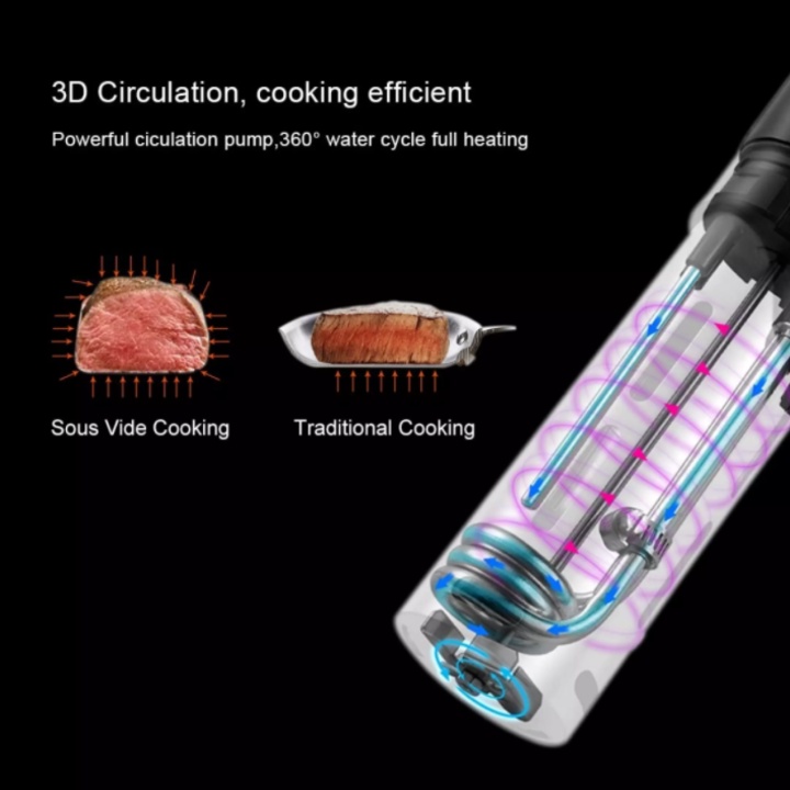 [GIÁ SỐC - HÀNG CHÍNH HÃNG] Máy nấu chậm Sous Vide, thương hiệu Mỹ cao cấp Biolomix SV-8002