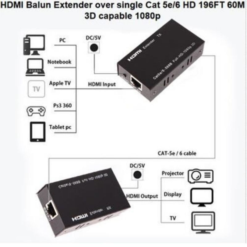 BỘ NỐI DÀI HDMI BẰNG DÂY LAN 60M - FBLINK ( HD EXTENDER 60M)