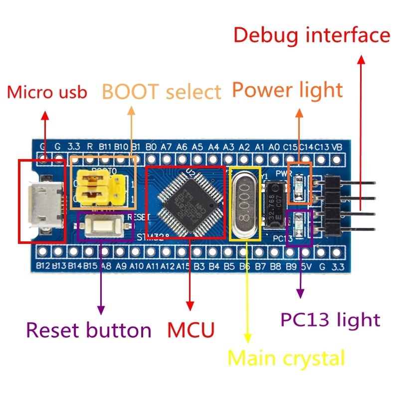 Bảng mạch mini STM32F103C8T6 ARM STM32 dành cho Arduino | BigBuy360 - bigbuy360.vn