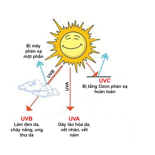 ombo 10 gói Kem Chống Nắng Ohui Day Shield Perfect Sun Black SPF50+ PA+++