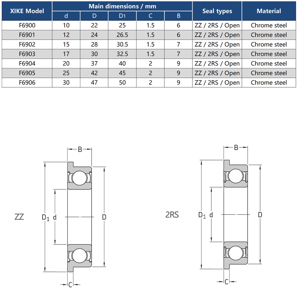 Vòng bi XiKe cho xe chuyên dụng F6900 F6901 F6902 F6903 F6904 F6905 F6907 F6908 F6909 F6905 F610/ZO