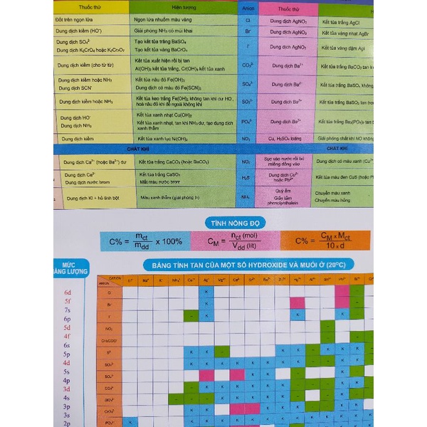 Bảng Tuần Hoàn Nguyên Tố Hoá Học