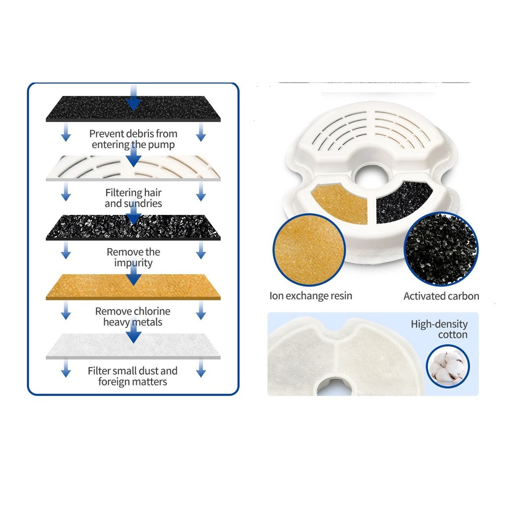 Lõi lọc hình khuyết dành cho máy lọc nước thú cưng