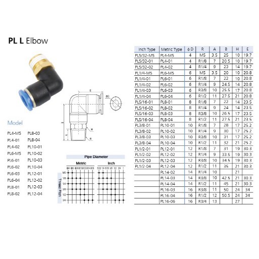 Co nối nhanh ren ngoài 13mm/21mm