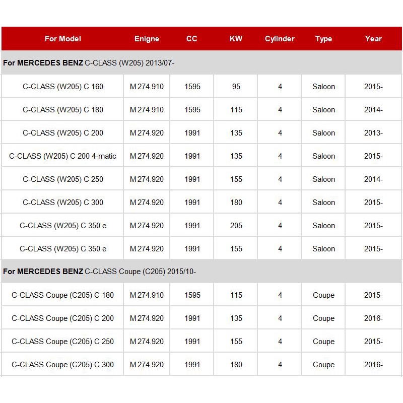 Set 3 Bộ Lọc Khí + Đầu Lọc + Đầu Lọc Cho Cabin air oli filter Mercedes Benz C-CLASS W205 A205 C205 S205 2013-2019 C160 C180 C200 C250 C300