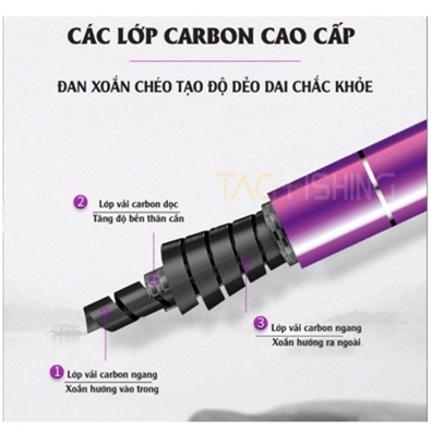 Cần tay gama fx khải hoàn 4H, Cần câu tay chính hãng Aduy fishing