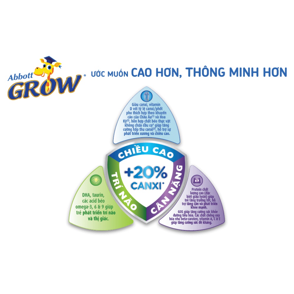 Sữa Bột Abbott Grow 4 lon 900g/1700g