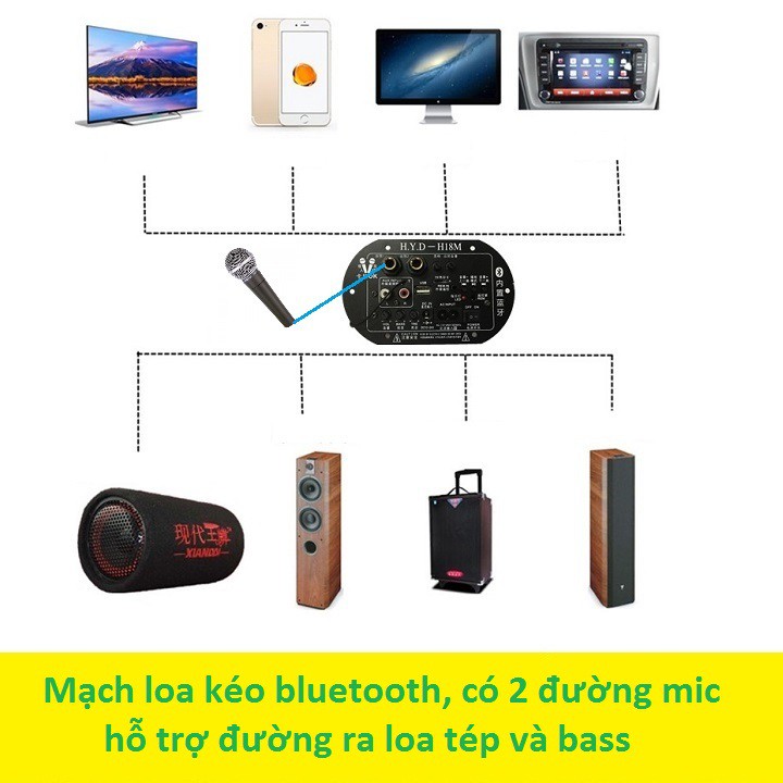 Mạch loa Bluetooth 220V-12V hỗ trợ cắm mic karaoke điều khiển từ xa cho xe hơi 150W