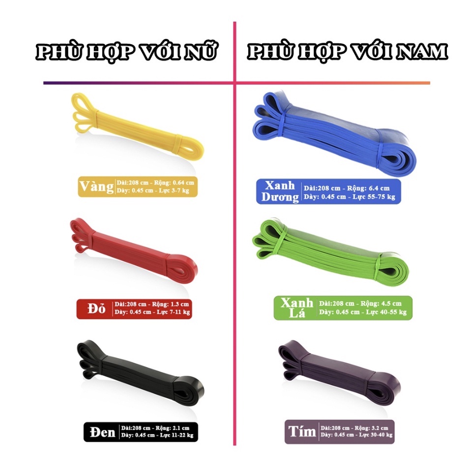Dây Kháng Lực Đa Năng Tập Gym Yoga Power Band, Dây Trợ Lực Cao Su Tập Tay Chân Mông Đùi Thay Thế Tạ Minchan