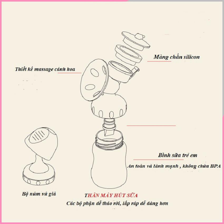 Máy hút sữa điện đôi - máy vắt sữa Ahimom hàng nhập khẩu chính hãng BH 12 tháng - Ahimom