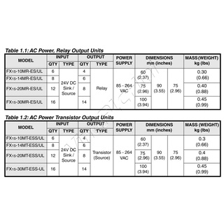 Bộ lập trình PLC FX1S 10MT