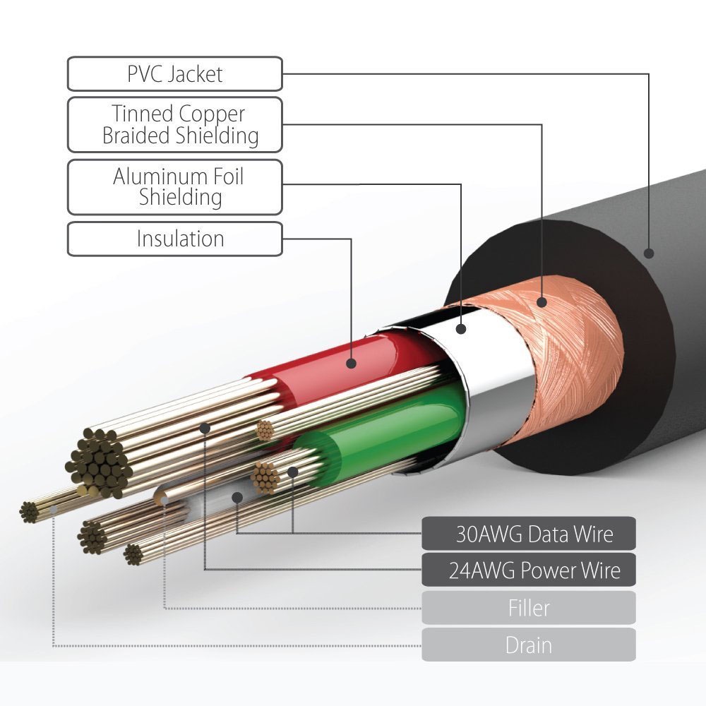 Cáp chuyển đổi dữ liệu USB-C OTG Type C 3.0 sang USB 3.0 thiết kế sáng tạo
