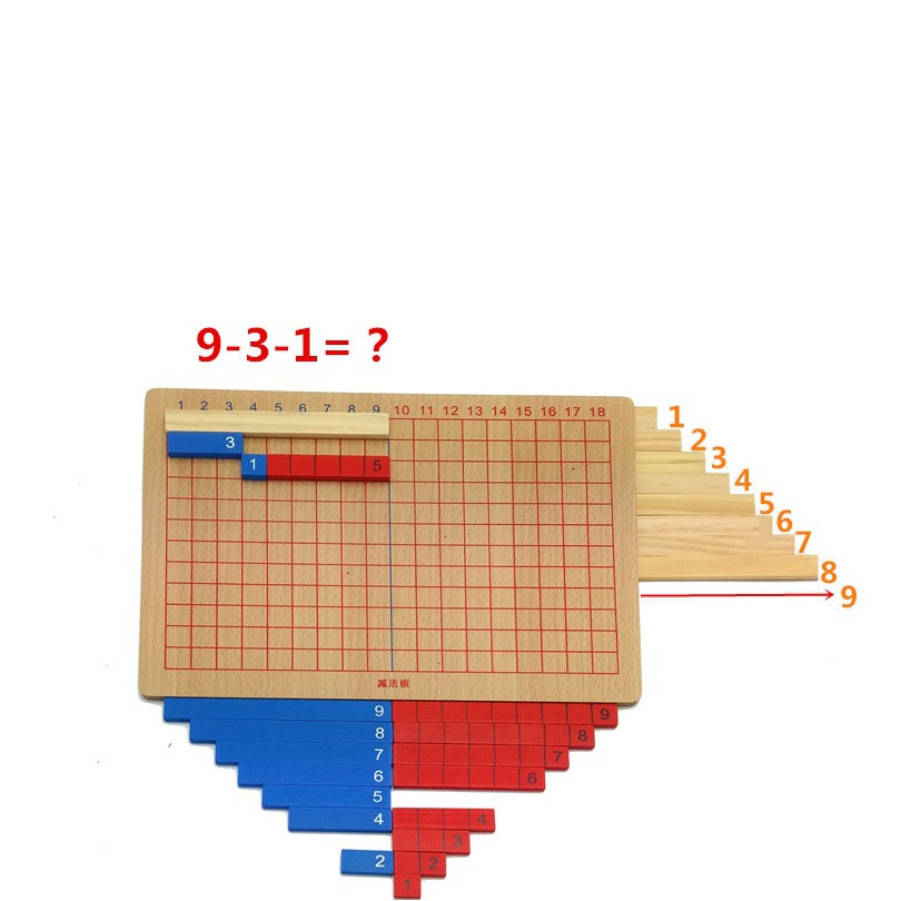 Bảng phép tính cộng trừ giáo cụ Montessori ( Subtraction and Addition Strip Board )