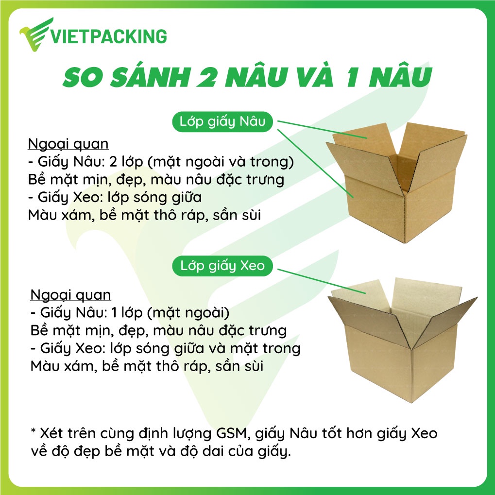 35x30x10 - 10 hộp carton gài hông đựng quần áo V200 - VietPacking Official