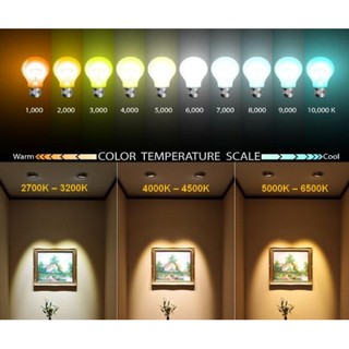 sale  Đèn Led Âm Trần Vuông L2 - 6w shopanhthu