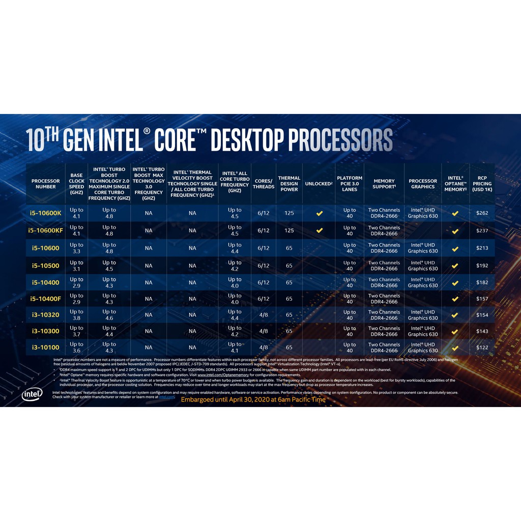 CPU Intel Core i5 10400 (2.9 GHz turbo up to 4.3 GHz, 6 core 12 Threads , 12MB Cache, 65W)