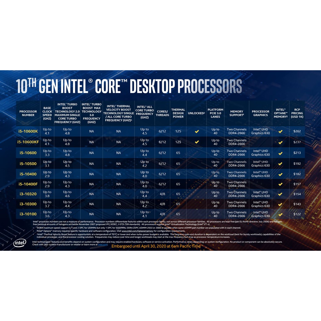 CPU Intel Core i5 10500 (3.1GHz turbo up to 4.5GHz, 6 nhân 12 luồng, 12MB Cache, 65W) | BigBuy360 - bigbuy360.vn