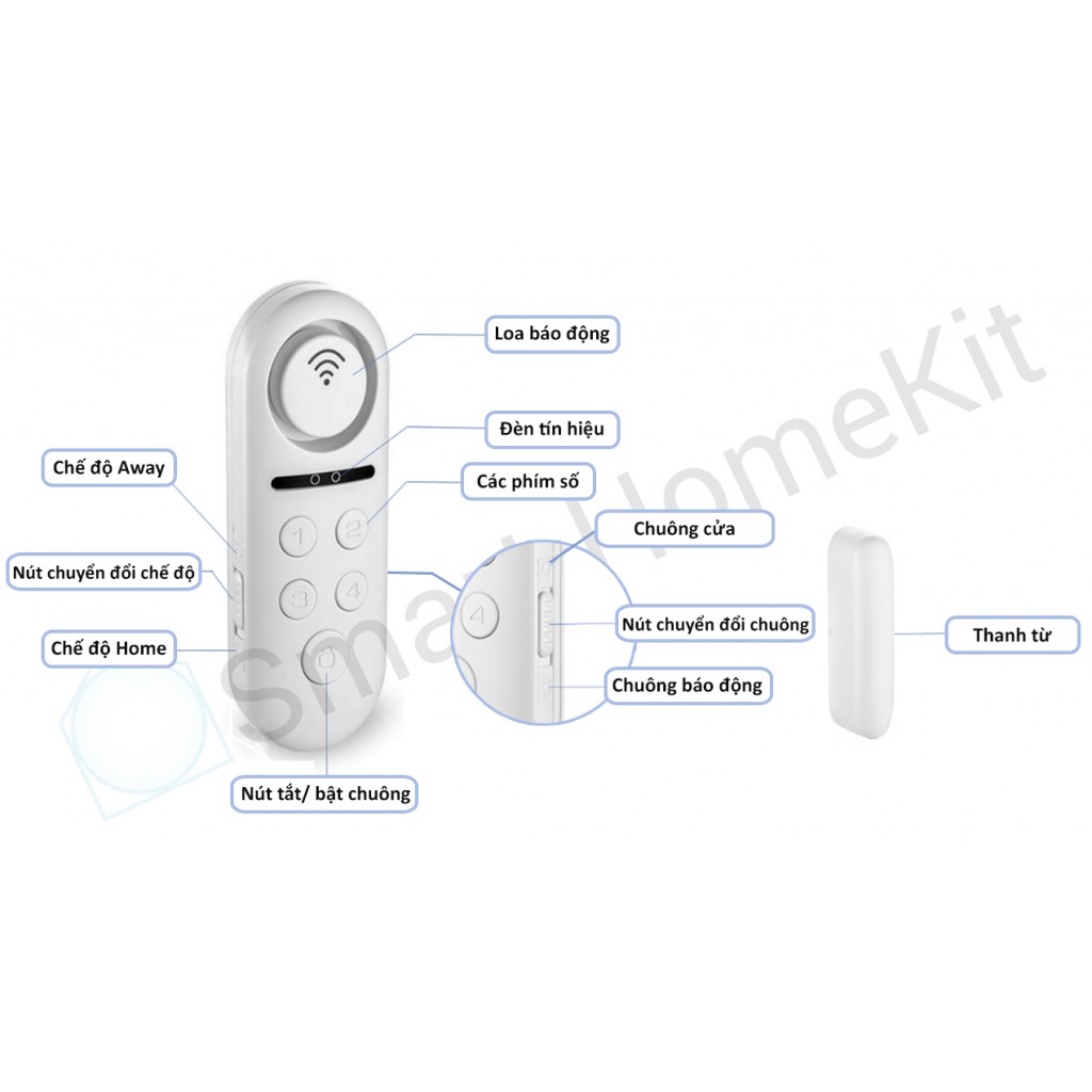 (CHUYÊN SỈ) BỘ CẢM BIẾN FPT IHOME CHỐNG TRỘM THÔNG MINH THÔNG BÁO QUA SMARPHONE (GIÁ RẺ)