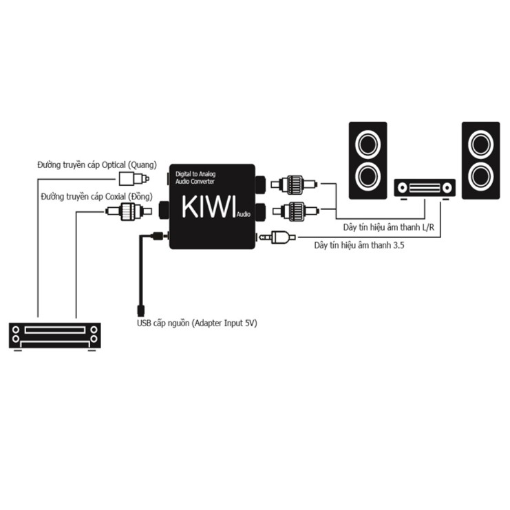 Kiwi KA-03 Bộ chuyển âm thanh TV 4K quang optical sang audio AV ra amply (KHOAI TO) + Cáp optical