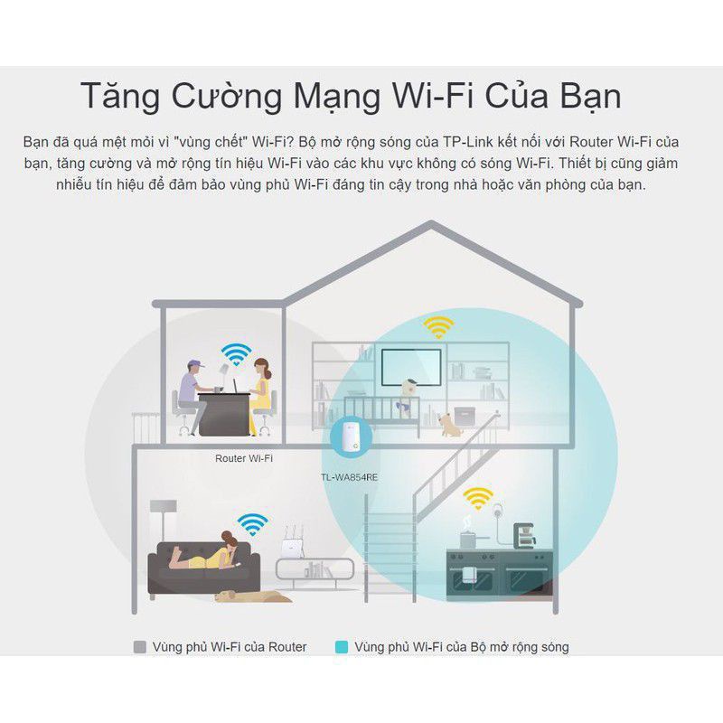 Bộ mở rộng sóng Wifi TP-Link TL-WA854RE chuẩn N 300Mbps - Hàng Chính Hãng