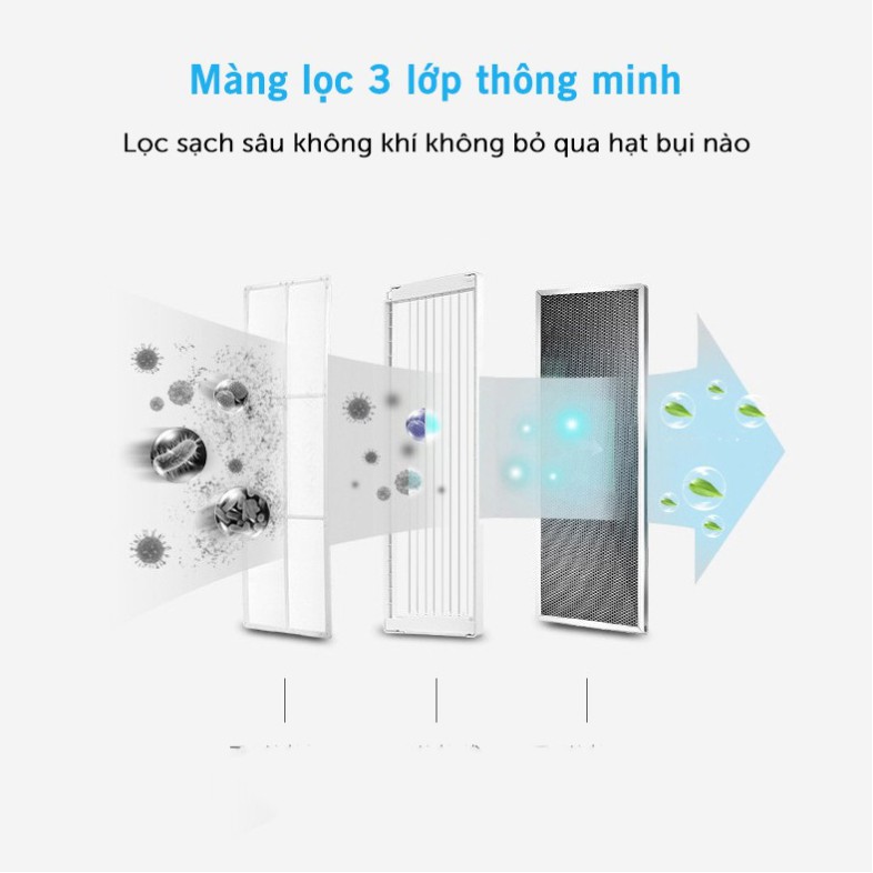 Máy Lọc Không Khí Khử Mùi Trên Xe Oto Purify Vehicle - Khử Mùi, Khử Khuẩn, Chống Say Xe - Có Khay Đựng Hương Liệu