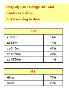 Sỉ body váy bé gái George