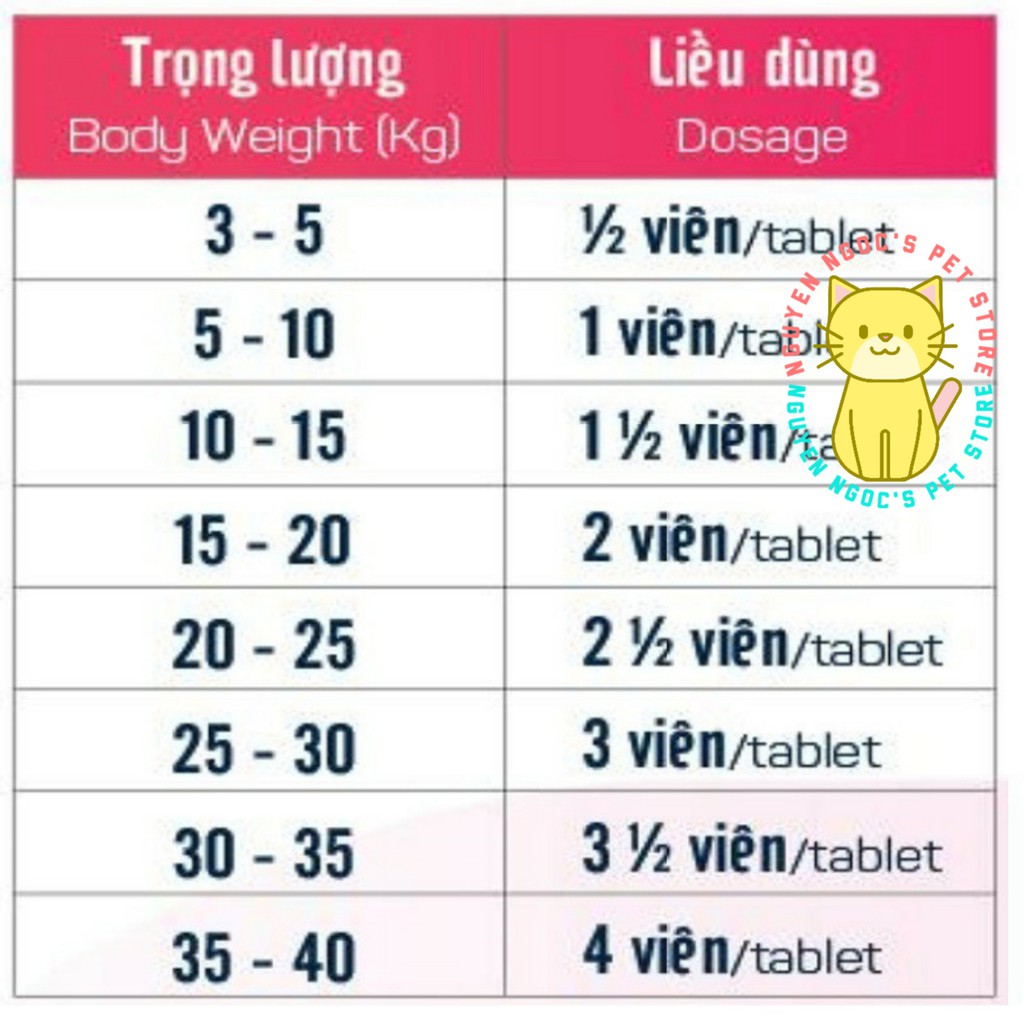 Vemedim Deworm - 1 Viên dùng cho chó siêu tiết kiệm (chỉ 1 liều)