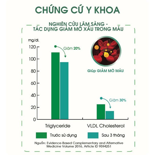 [DATE MỚI] Tinh Dầu Thông Đỏ CHEONGSONGWON 180 Viên HÀN QUỐC Hộp Màu Xanh