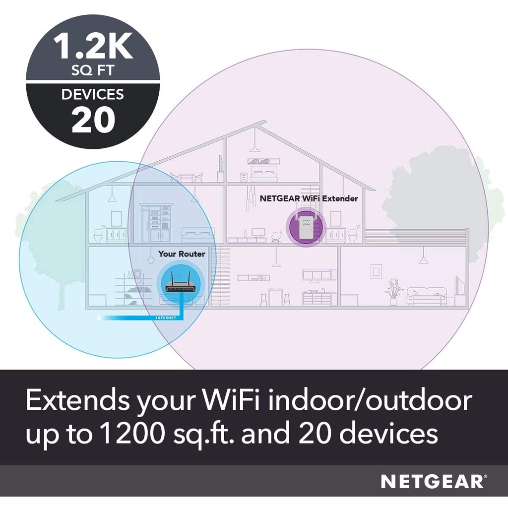 Thiết bị kích sóng wifi Netgear AC1200 EX6150 Fullbox - Likenew