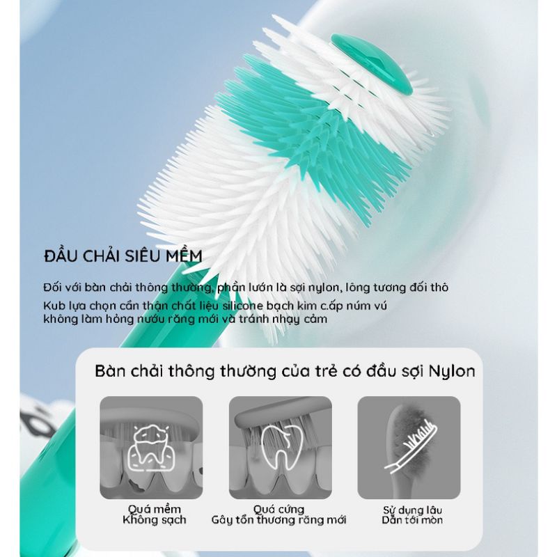 Bàn chải đánh răng 360 độ cho bé, công nghệ chống thấm khán khuẩn, chải sạch răng, lông siêu mềm bé thích thú hơn