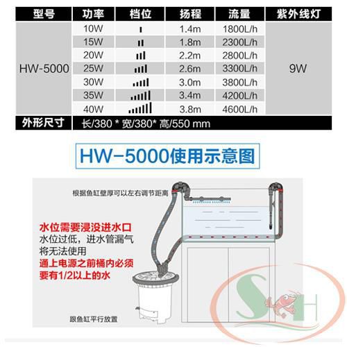 Lọc Thùng Sunsun HW-5000 Tích Hợp Đèn UV