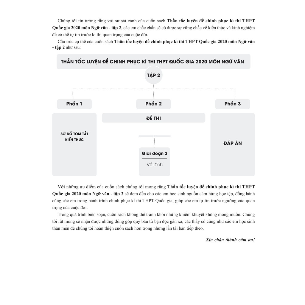 Sách - CC Thần tốc luyện đề 2020 môn Ngữ văn tập 2