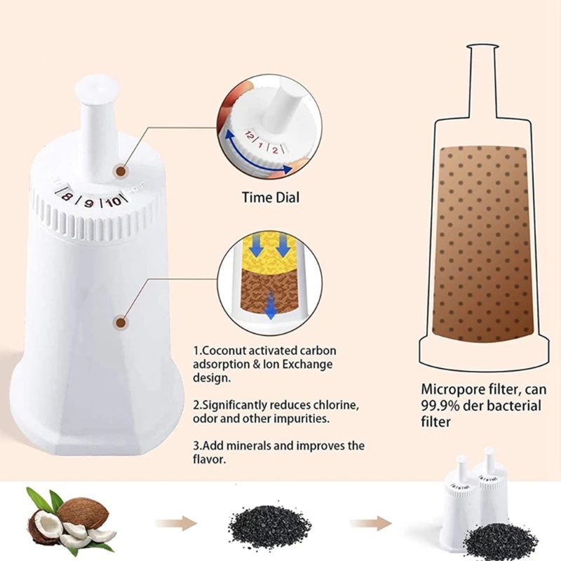 Hệ Thống Lọc Nước Bằng Nhựa Cho Máy Pha Cà Phê