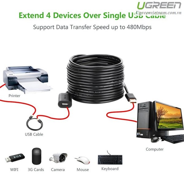 Cáp USB nối dài 30m có chíp khuếch đại chính hãng Ugreen 10326