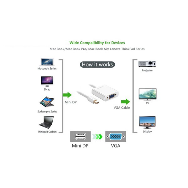 Cáp chuyển Mini Displayport to VGA (trắng) Ugreen 10458