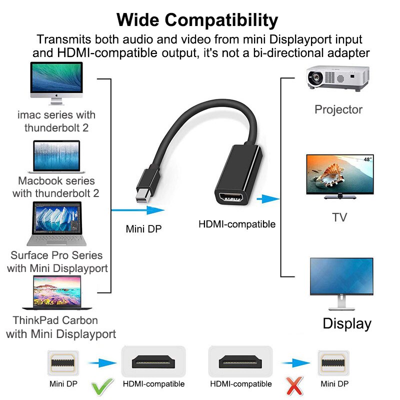 Cáp chuyển đổi mini Displayport sang HDMI 4K 1080P TV cho laptop