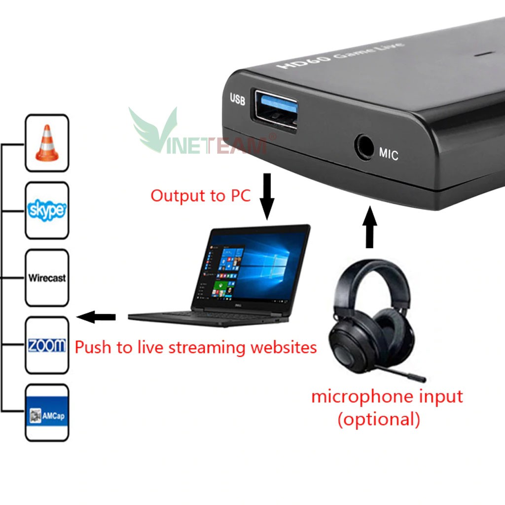 Ezcap 266 hộp Video Game Capture hdmi to usb 3 0 livestream obs hỗ trợ 1080p 60fps Tương Thích Với Windows/Mac/Linux