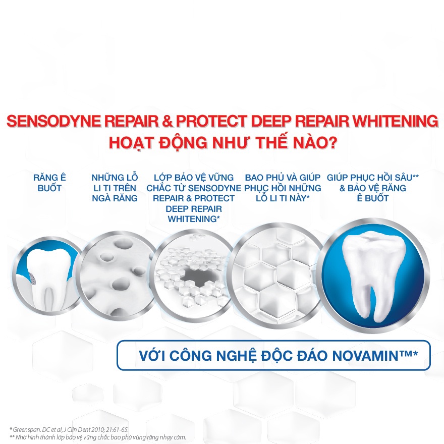 Sensodyne Repair &amp; Protect extra Fresh - Kem đánh răng giúp phục hồi răng nhạy cảm, hơi thở thơm mát, giảm ê buốt