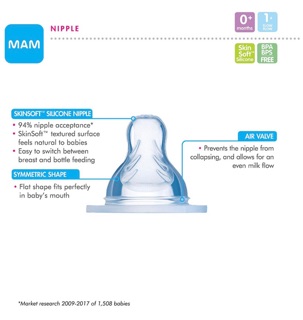 Núm ti thay thế bình sữa Mam (đủ size)