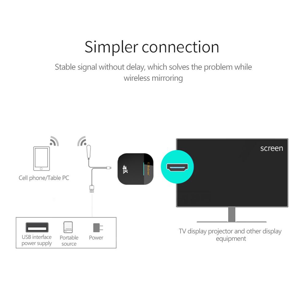 Bộ thu tín hiệu màn hình không dây MiraScreen G5 Plus Wifi DLNA 1080P TV Dongle Airplay HDMI