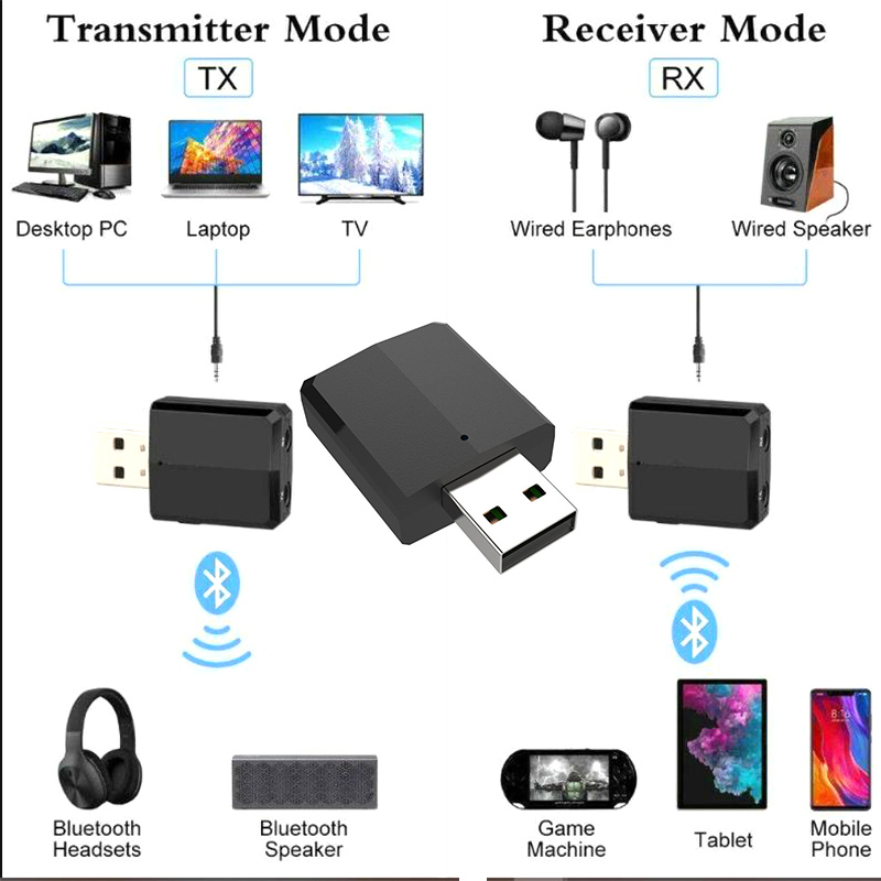 Bộ Chuyển Đổi Âm Thanh Usb Bluetooth 5.0 3 Trong 1 Cho Tv / Tai Nghe