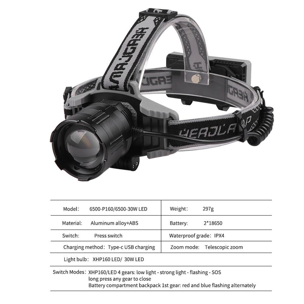 FOREVER Đèn Pin Đeo Trán XHP160 30W Ánh Sáng Trắng Có Thể Sạc Lại Tiện Dụng Khi